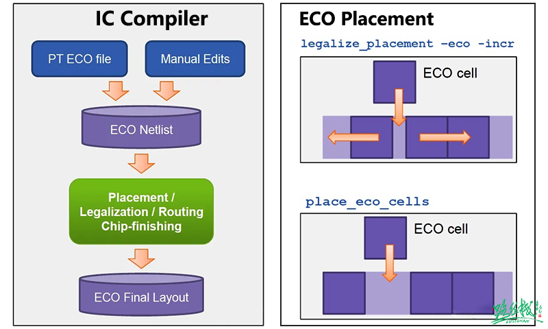 Chip Design, Tapeout, Verification, and Cost Considerations