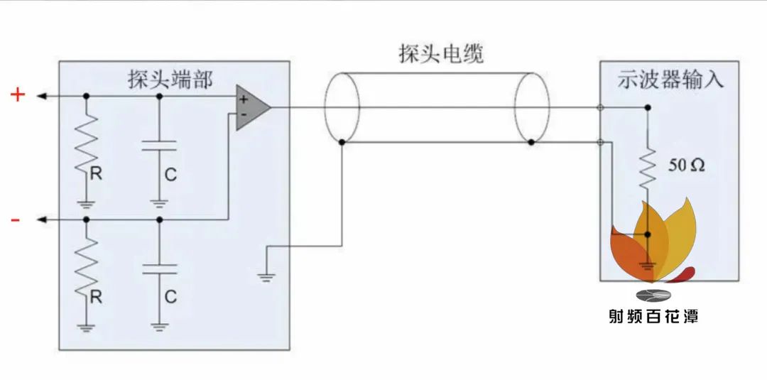 Learning High-Speed Differential Probe Design for 20G Oscilloscope