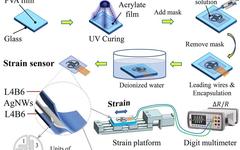 High-Performance Flexible Strain Sensors for 360° Wrist Motion Monitoring