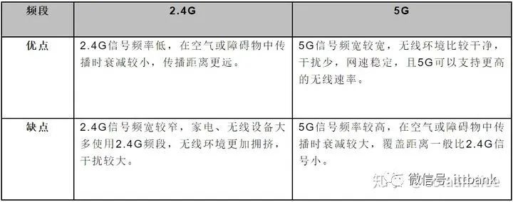 Understanding All Aspects of WiFi