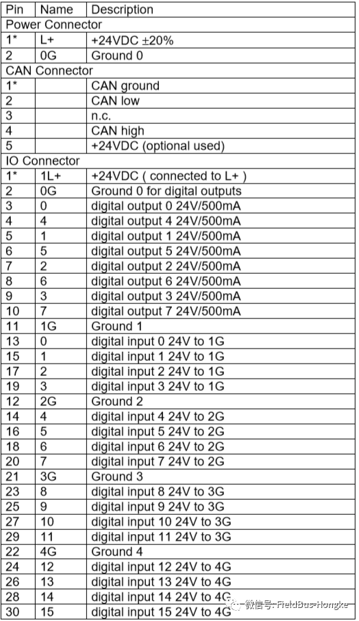 Basic Communication Testing of SYSTEC CANopen IO Module (Part 1)