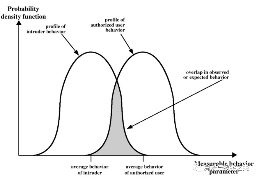 Introduction to Information Security and Cryptography