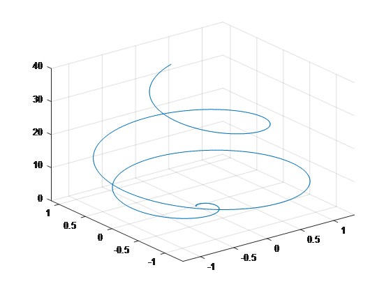 MATLAB Plotting Tips and Tricks
