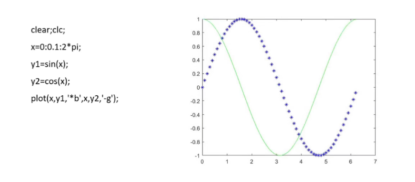 Useful Learning Software - MATLAB