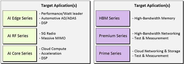 Choosing Xilinx FPGA Products: A Comprehensive Guide