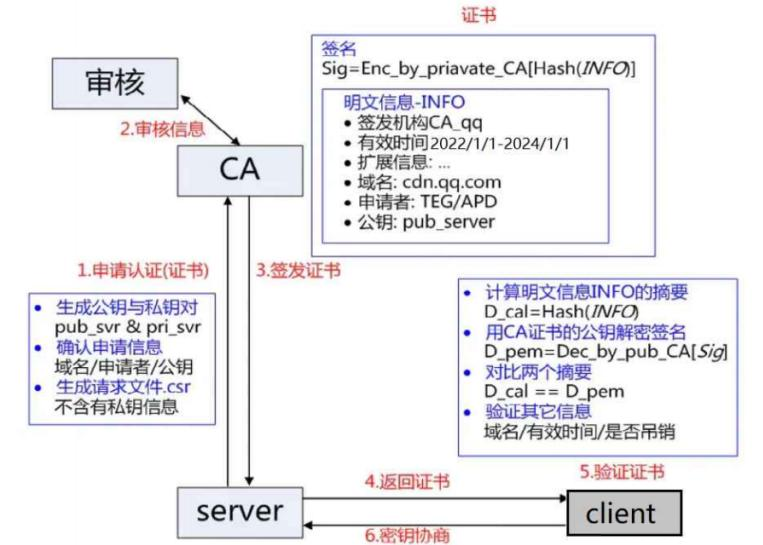In-Depth Analysis of HTTPS Security: The Secret Weapon for Safe Web Transmission!