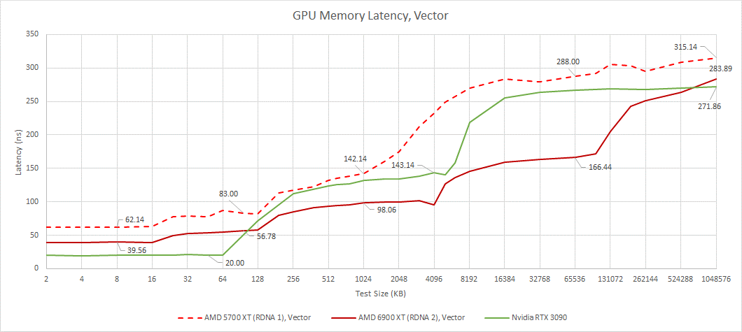 In-Depth Analysis of AMD's GPU Architecture