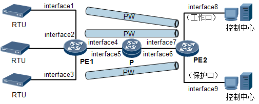 Configuring RS-232 Interface Point-to-Multipoint Transparent Transmission Example