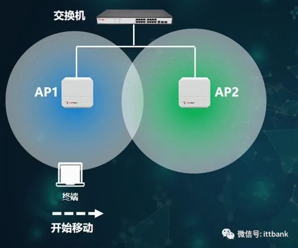 Understanding All Aspects of WiFi