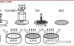 In-Depth Report on the Need for Alternatives in the Photoresist Industry