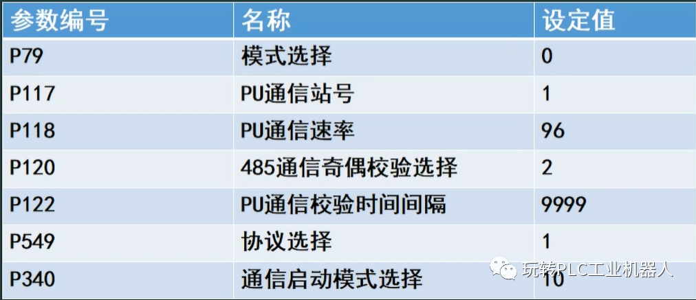 Weilun Touch Screen and Mitsubishi Inverter Communication Case Study