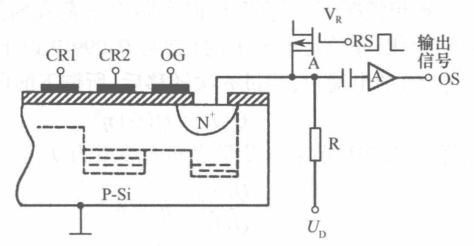 The Evolution and Principles of CCD Image Sensors