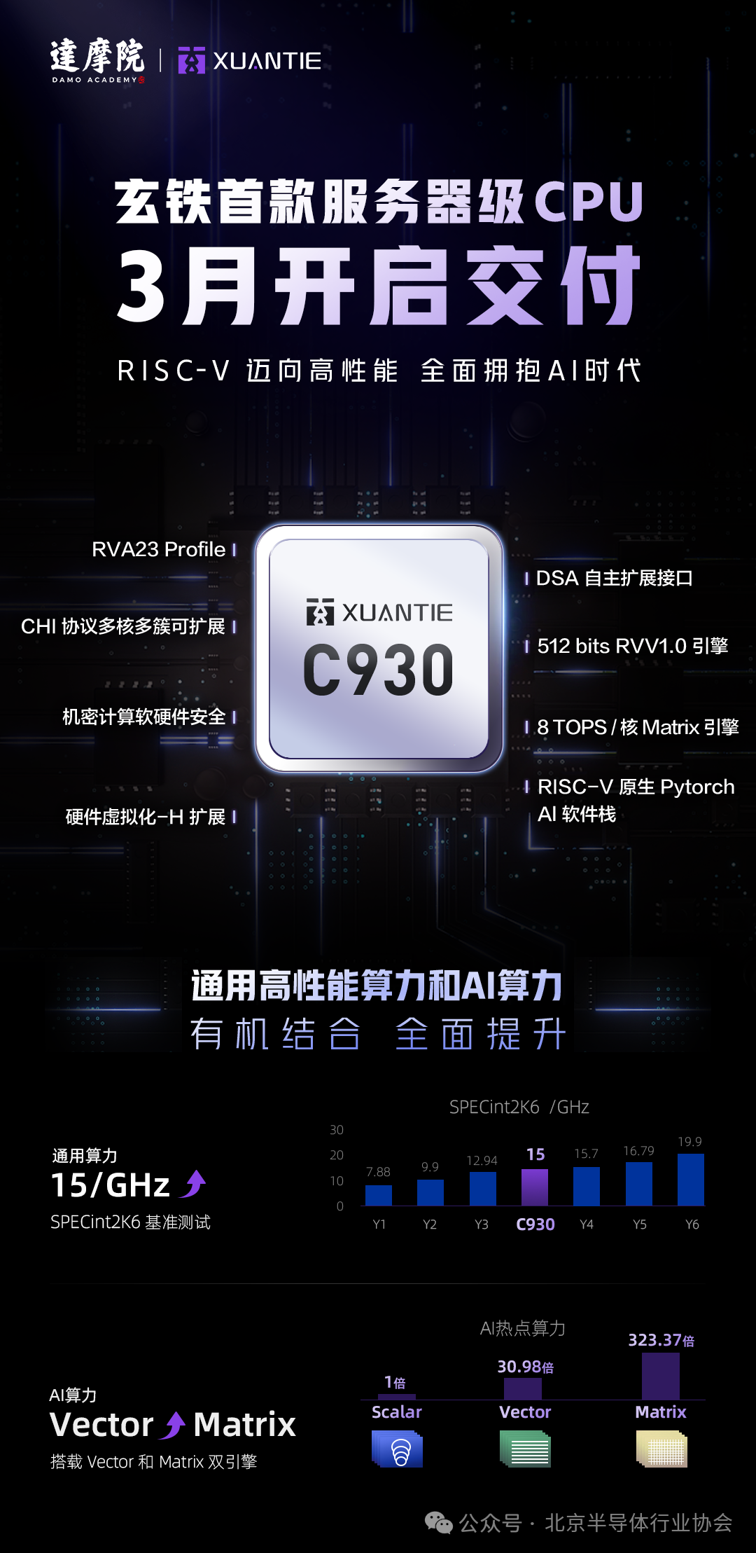 RISC-V High-Performance Era Has Arrived: XuanTie Shines Again