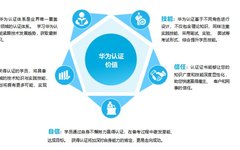 Huawei Certification Series Course on Cloud Computing - HCIP Overview