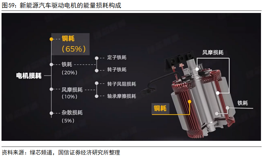 Key Technologies and Development Trends of Drive Motors