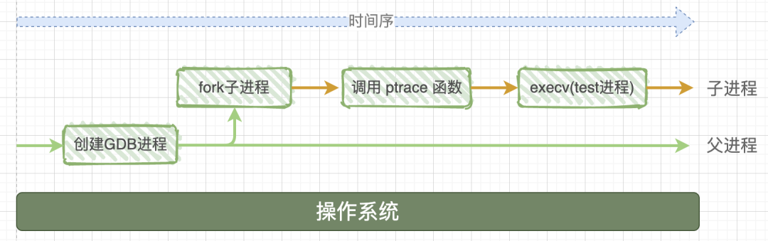 Understanding GDB Debugging Principles with Visuals