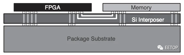 Comparison of the Latest FPGAs from Xilinx, Intel, and Lattice