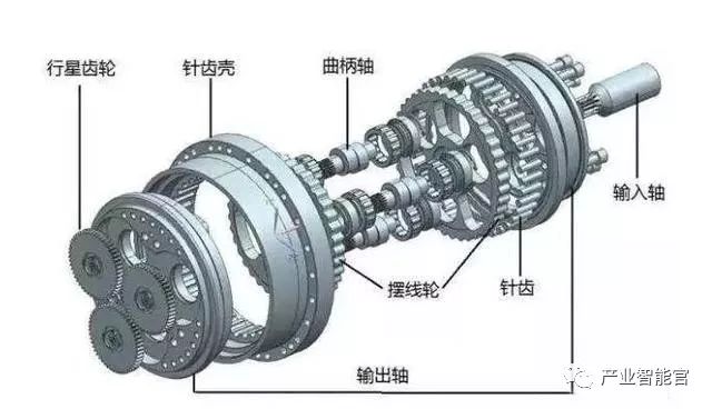 Essential Knowledge of Industrial Robots