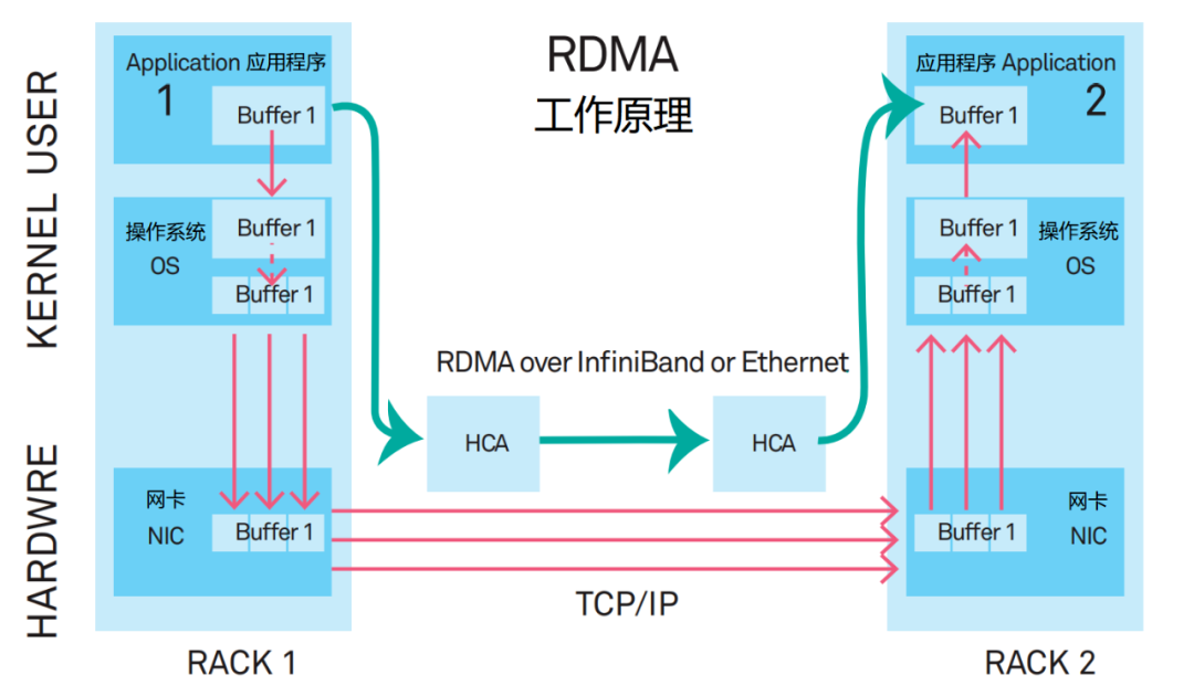 What Is DPU and Why Is It Important?