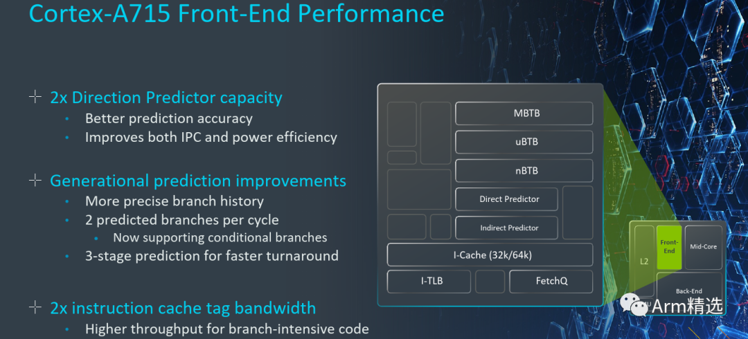 Introduction to Cortex-A715