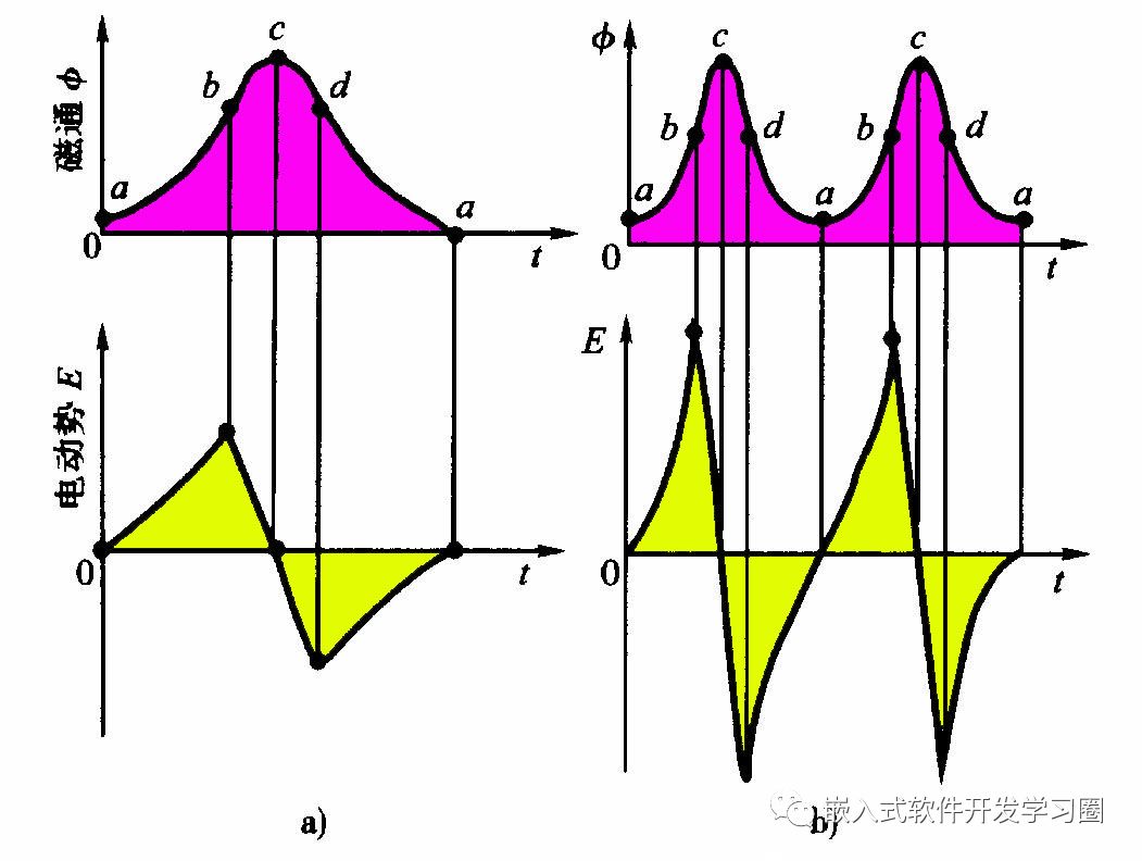 Comprehensive Analysis of Automotive Electronic Control Technology