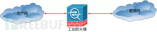 Why Is Network Security Construction Necessary for Isolated Industrial Control Systems?