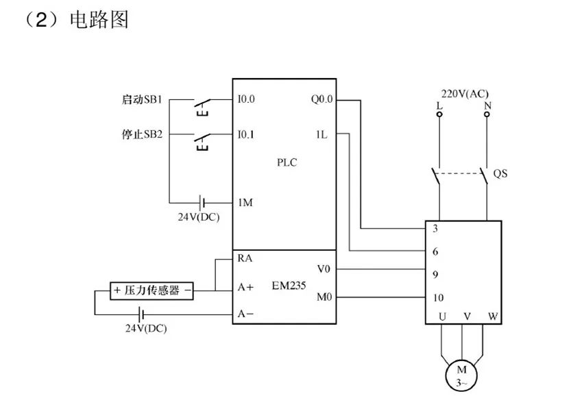Explanation of Water Supply Control Using PLC, Touch Screen, and Inverter