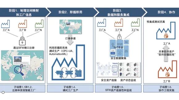 Transforming Process Control System Design