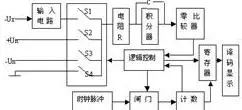 Design Principles and Measurement Calculation Methods of Multimeters