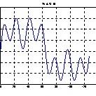 Getting Started with Renesas RA6M4: Fast Fourier Transform Test