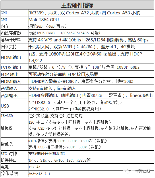 Custom Development for RK3399 Android Development Board