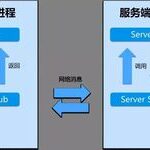 Understanding the Differences Between RPC and HTTP Calls
