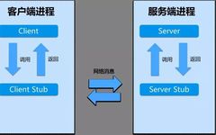 Understanding the Differences Between RPC and HTTP Calls