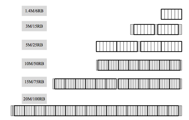 Understanding the Differences Between NB-IoT and eMTC