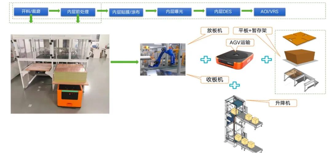 Glorysoft: Comprehensive PCB Smart Manufacturing Solutions for Intelligent Factories