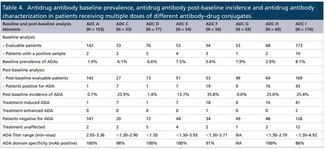 Immunogenicity of ADC Drugs