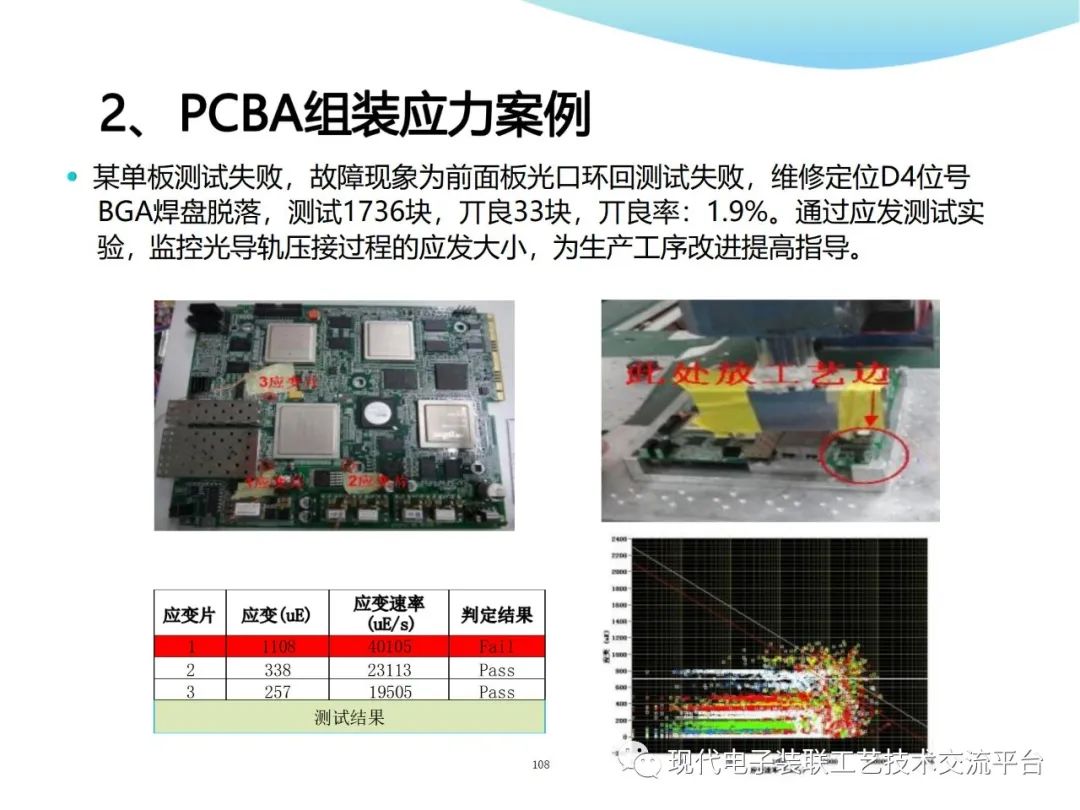 PCBA Design and Assembly Case Analysis