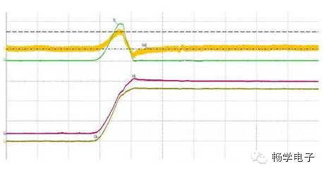 How to Use a Regular Oscilloscope for Current Testing