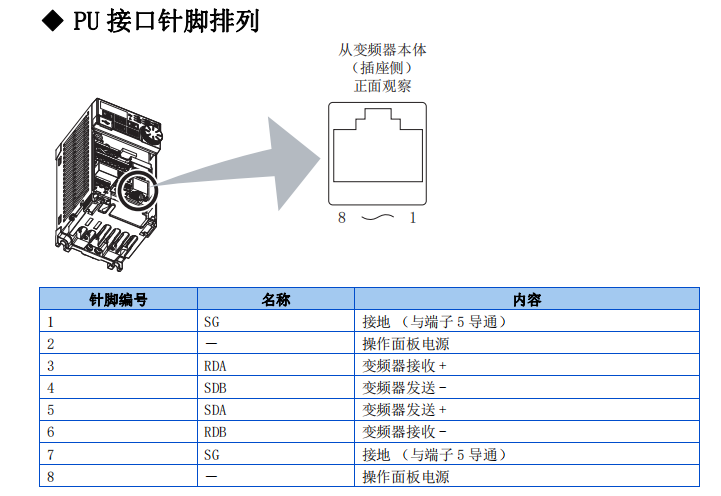 Essential! FX3U and Mitsubishi E800 Inverter Communication Application