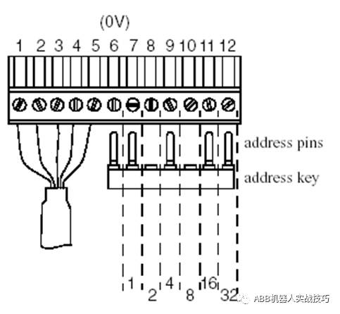 Complete Guide to Configuring ABB Robots