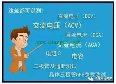 Experience Using Digital and Analog Multimeters
