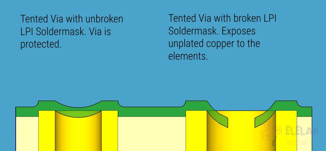 How to Design PCB Chip Heat Sink Pads?