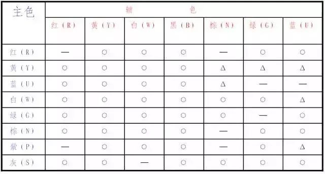 Comprehensive Guide to Automotive Circuit Diagrams