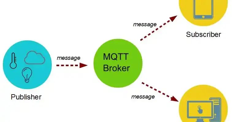 MQTT Protocol: The Invisible Wings of IoT Communication