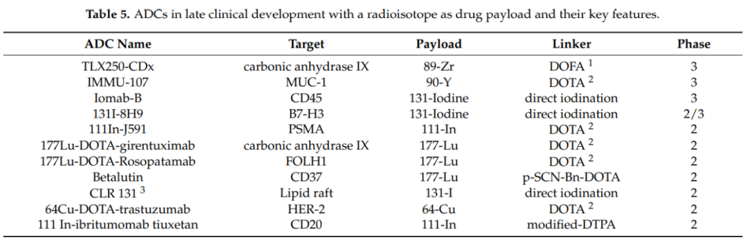 Overview of Antibody-Drug Conjugates (ADCs)