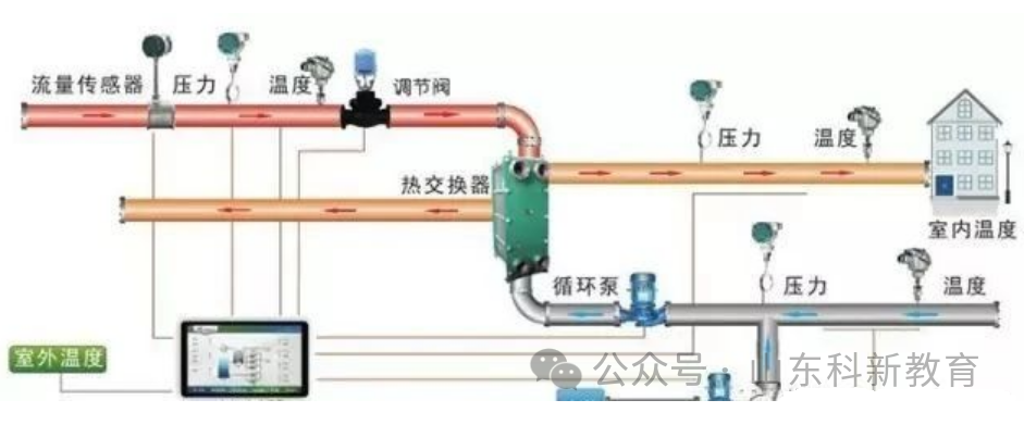Various Applications of PLC in Electrical Automation Control Systems