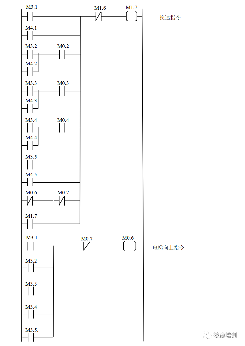 What Does a Perfect PLC Program Look Like?