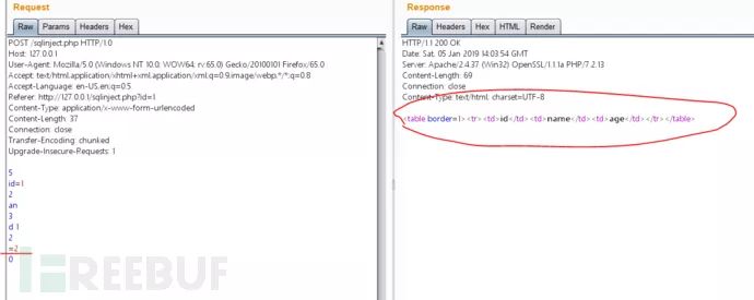 Bypassing WAF at the HTTP Protocol Level
