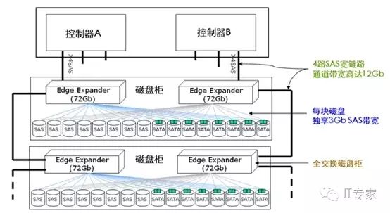 Overview of Hard Disk Interface Technologies