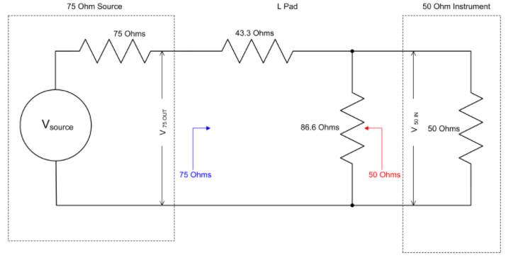 Recalibration of Oscilloscope Signals and Cable De-embedding